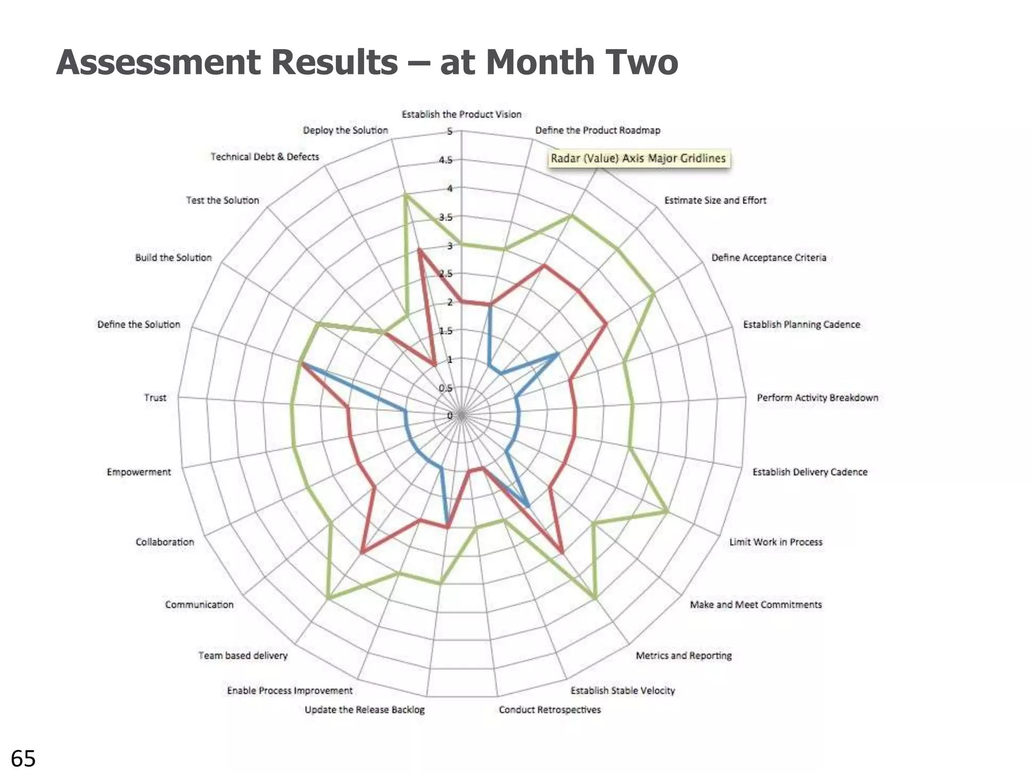 Competency Models… and our Competency Model