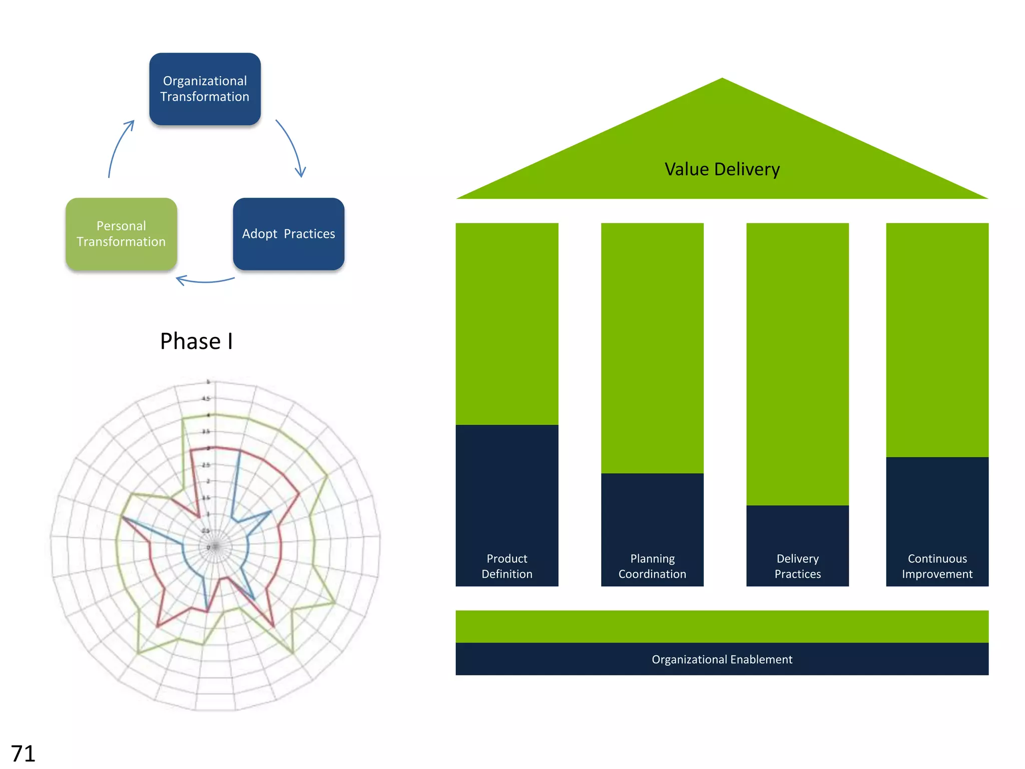 Applying the Competency Model at Different Frequencies