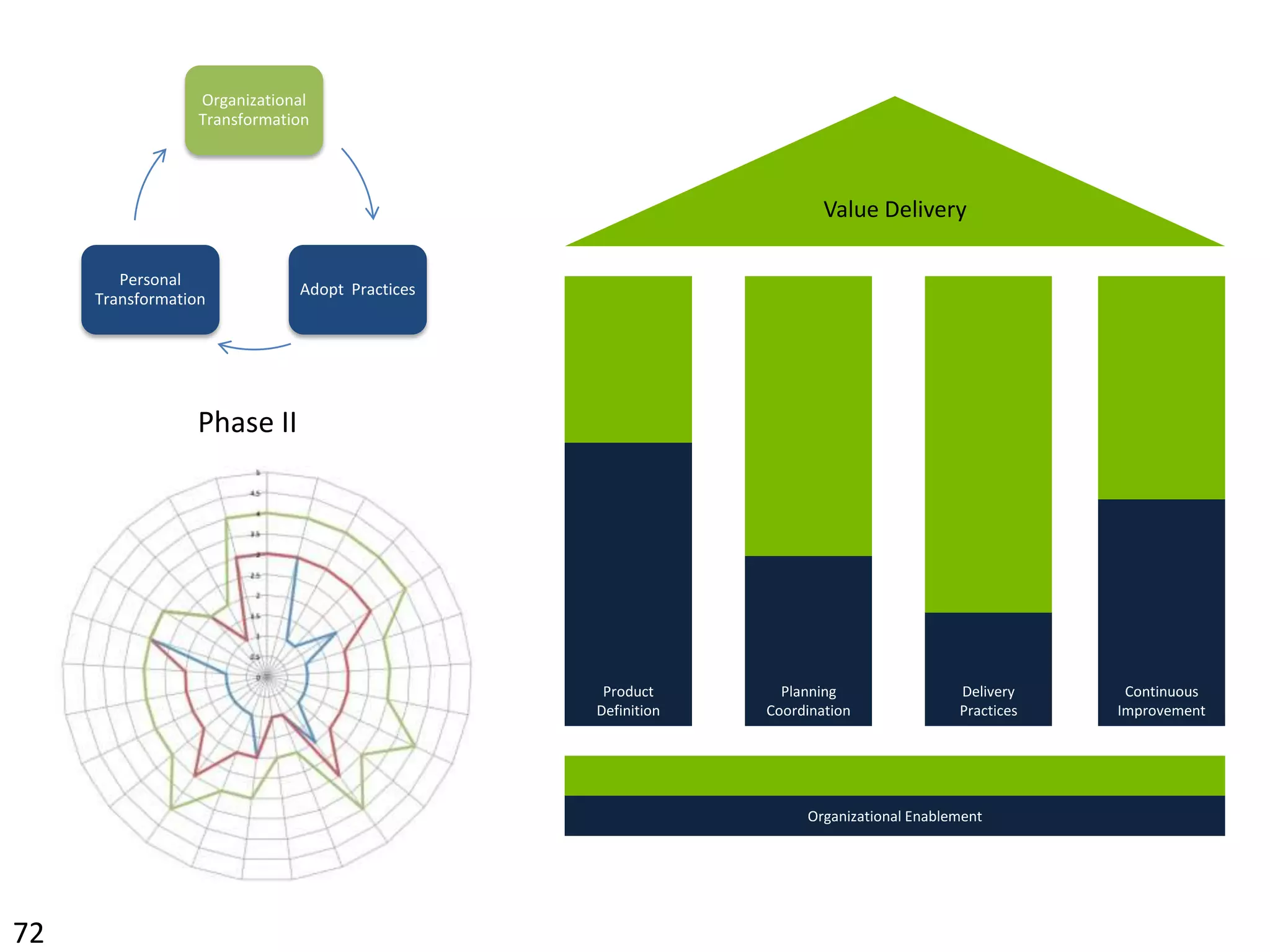 StrategicReleaseIterationDailyContinuousContinuous