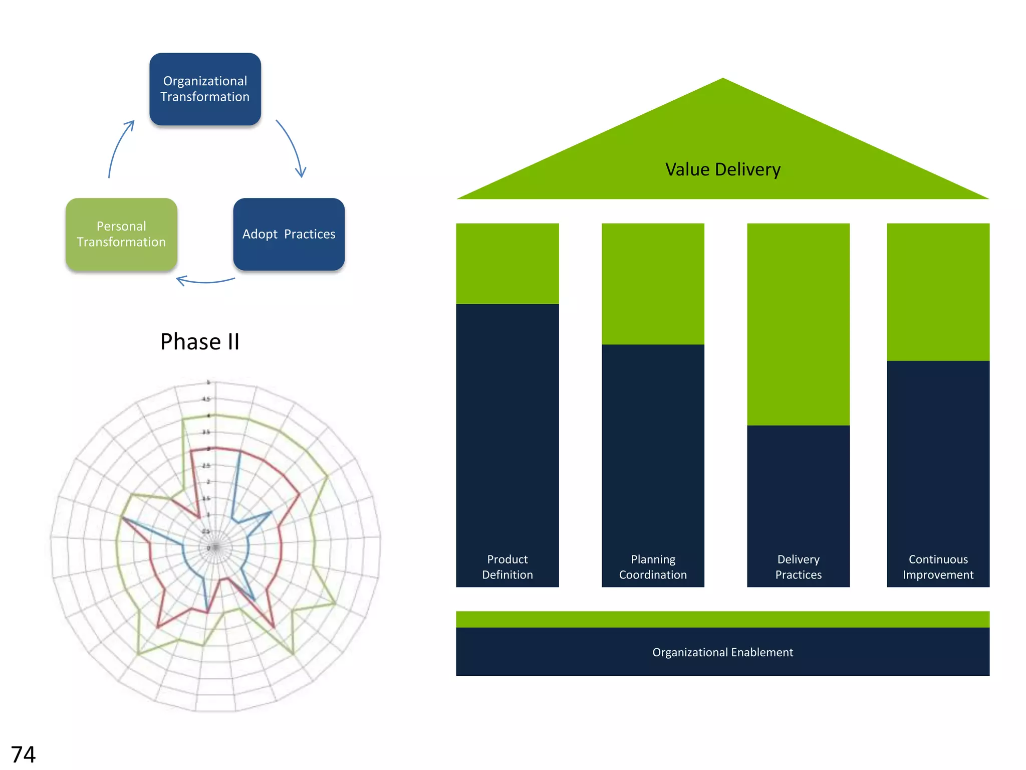 StrategicReleaseIterationDailyContinuousIteration