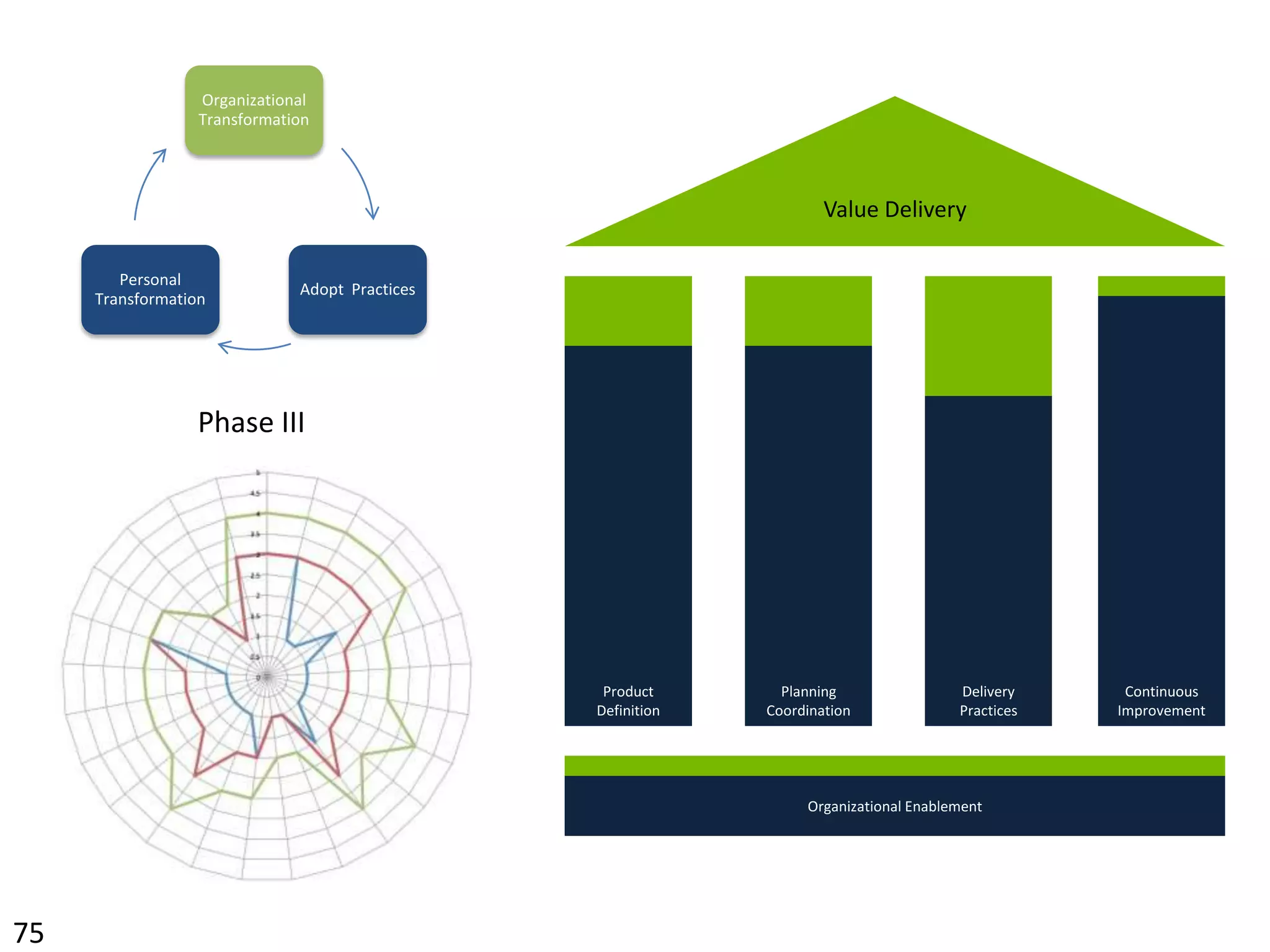 StrategicReleaseIterationDailyContinuousRelease