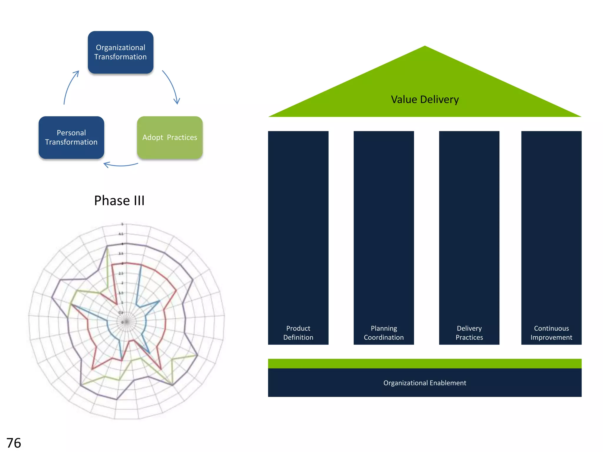 StrategicReleaseIterationDailyContinuousStrategic