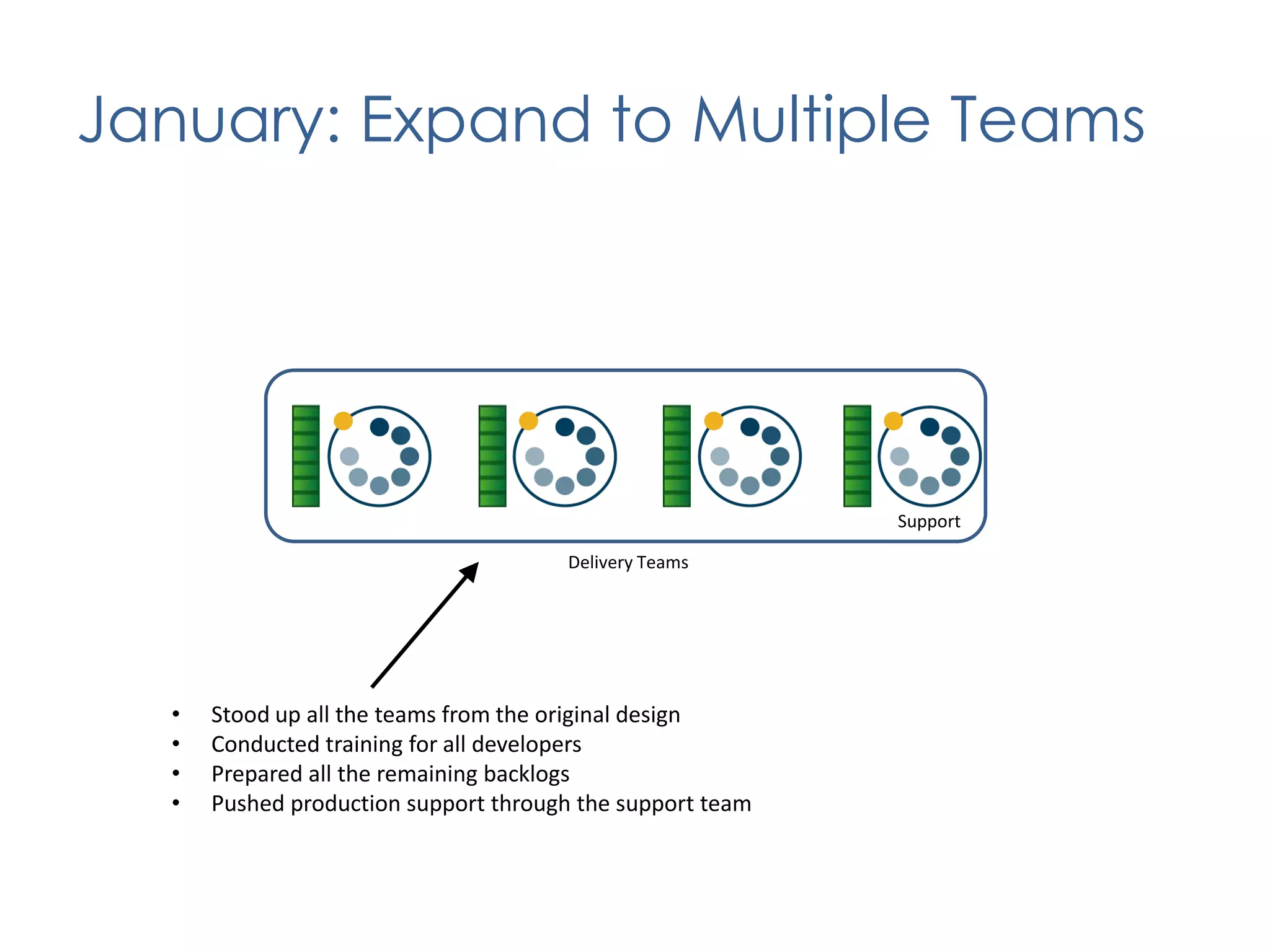Enterprise Agility