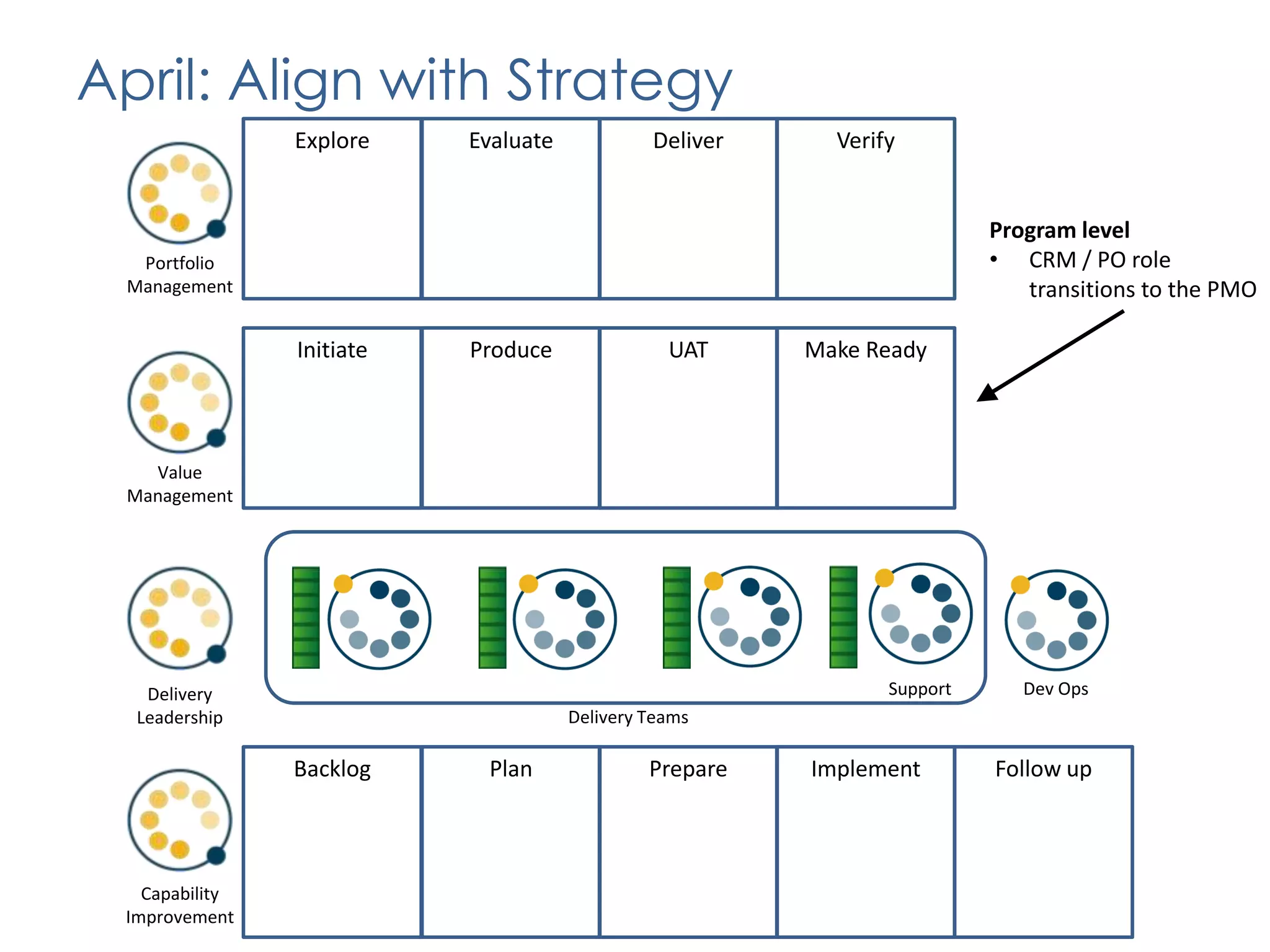 125 Possible Combinations	Competency: Continuous IntegrationFrequency: DailyScale: Across Multiple TeamsCompetency: Continuous IntegrationFrequency: ReleaseScale: At the Portfolio Level