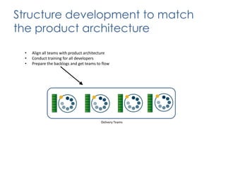 Case Study: AssessmentPlanning and coordinationLow transparencySignificant WIP and individual multi-taskingGranular detail required up-frontOrganizational EnablementLow trust and collaborationDelivery PracticesSignificant rework