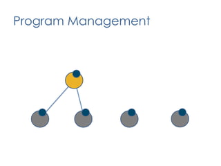 Updating control objectives - coaching audit and compliance