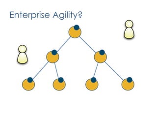 Lessons LearnedGet started on the automation earlierChange management must be intentional – managing resistance and organizational inertiaGained momentum when we involved the overall organization in the transformation – business management drove the value proposition