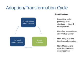 Helping people internalize how and why agile really works… living the value systemAdoption/Transformation CycleOrganizationalTransformationEstablish a top-down organizational design pattern and roadmap