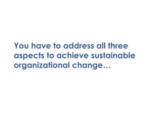 Establish policies and working agreementsAdoption/Transformation CycleAdopt PracticesInstantiate sprint planning, daily standups, reviews & retrospectives