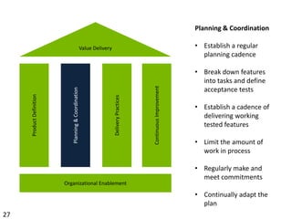 Common Anti-PatternsEstablishing teams without breaking down the strict functional silos and rigid role definitionsRunning daily standup meetings that devolve into status updates for the project managerComing back from CSM training only to find that there is no way to form agile teams and no interest in adopting agile practices