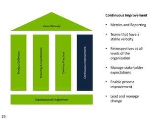…Scrum and XP provide specific frameworks to help us deliver better software…