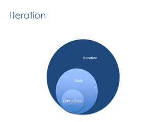Break down features into tasks and define acceptance tests