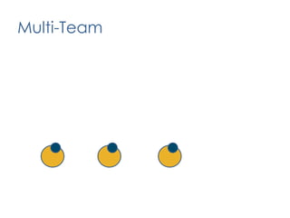 Rapid delivery of small features into the product