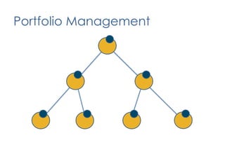 Deploy the solution either internally or externally on demandProduct DefinitionPlanning & CoordinationContinuous ImprovementDelivery PracticesOrganizational Enablement28