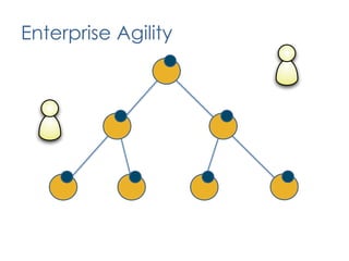 Value DeliveryContinuous ImprovementMetrics and Reporting