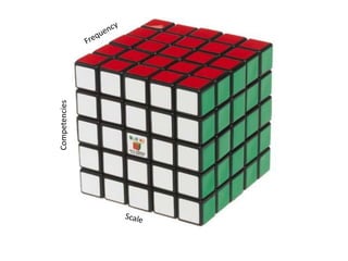 Retrospectives at all levels of the organization
