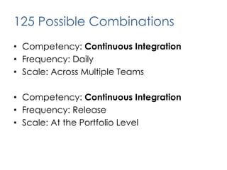 Lead and manage changeProduct DefinitionPlanning & CoordinationContinuous ImprovementDelivery PracticesOrganizational Enablement29