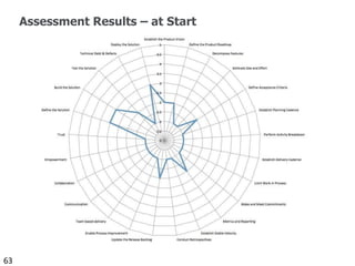 Focus less on implementing specific agile practices…
