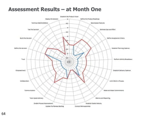 …and more on developing situationally specific strategies to solve business problems.