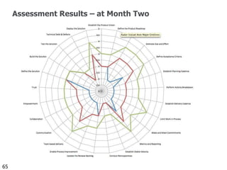 Competency Models… and our Competency Model