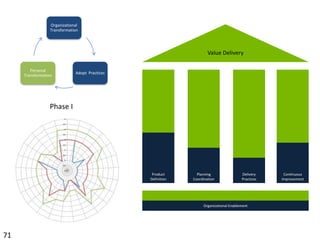 Applying the Competency Model at Different Frequencies