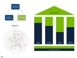 StrategicReleaseIterationDailyContinuousDaily