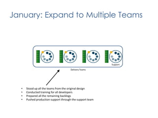 Enterprise Agility