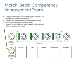 Create Situationally Specific Strategies for Each Competency, Frequency & Scale Combination