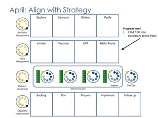 125 Possible Combinations	Competency: Continuous IntegrationFrequency: DailyScale: Across Multiple TeamsCompetency: Continuous IntegrationFrequency: ReleaseScale: At the Portfolio Level