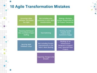 Agile transformation | PPT