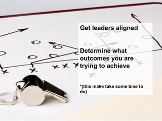 Get leaders aligned
Determine what
outcomes you are
trying to achieve
*(this make take some time to
do)
 