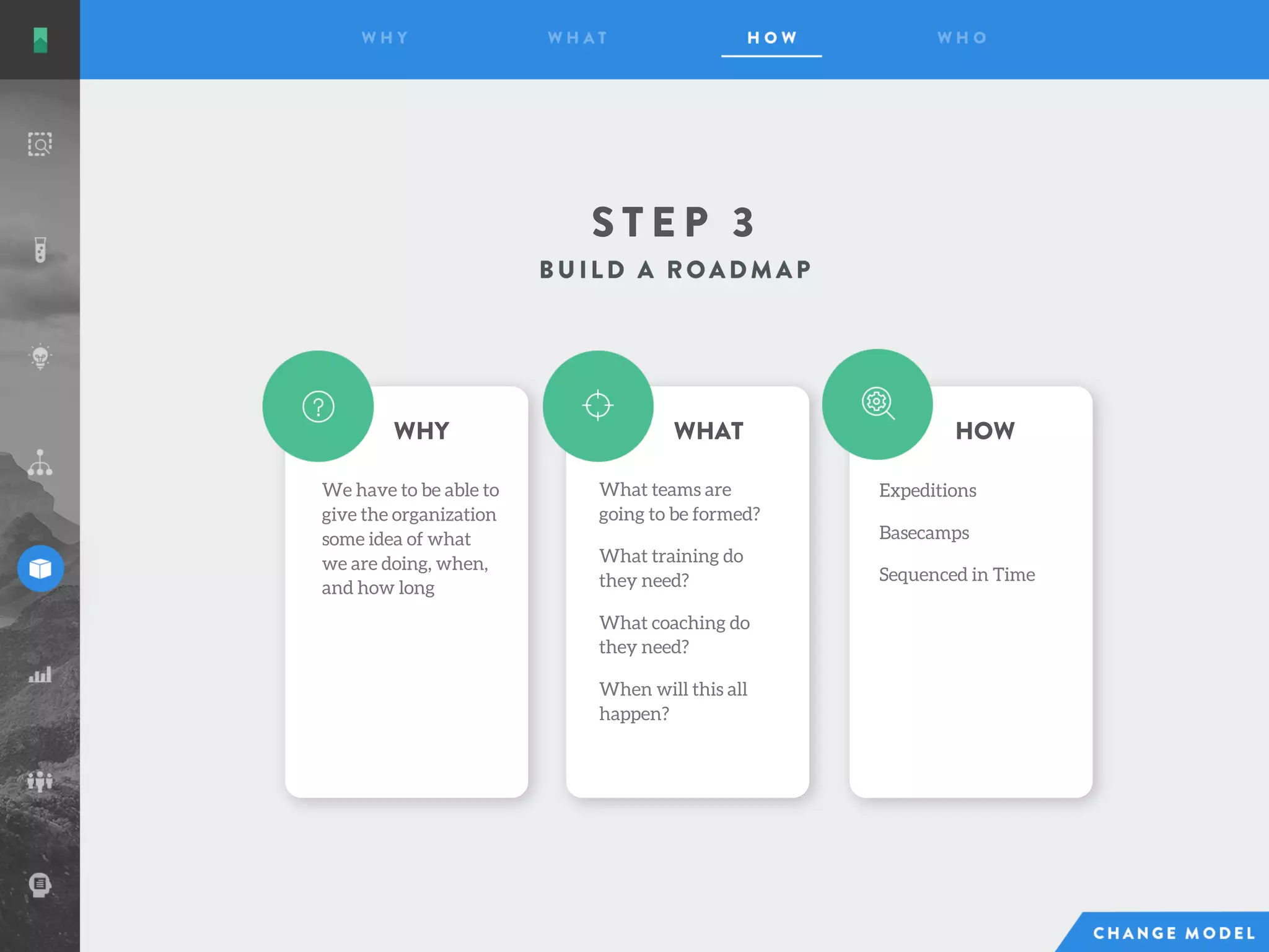 S T E P 3
We have to be able to
give the organization
some idea of what
we are doing, when,
and how long
What teams are
going to be formed?
What training do
they need?
What coaching do
they need?
When will this all
happen?
WHY WHAT HOW
Expeditions
Basecamps
Sequenced in Time
 