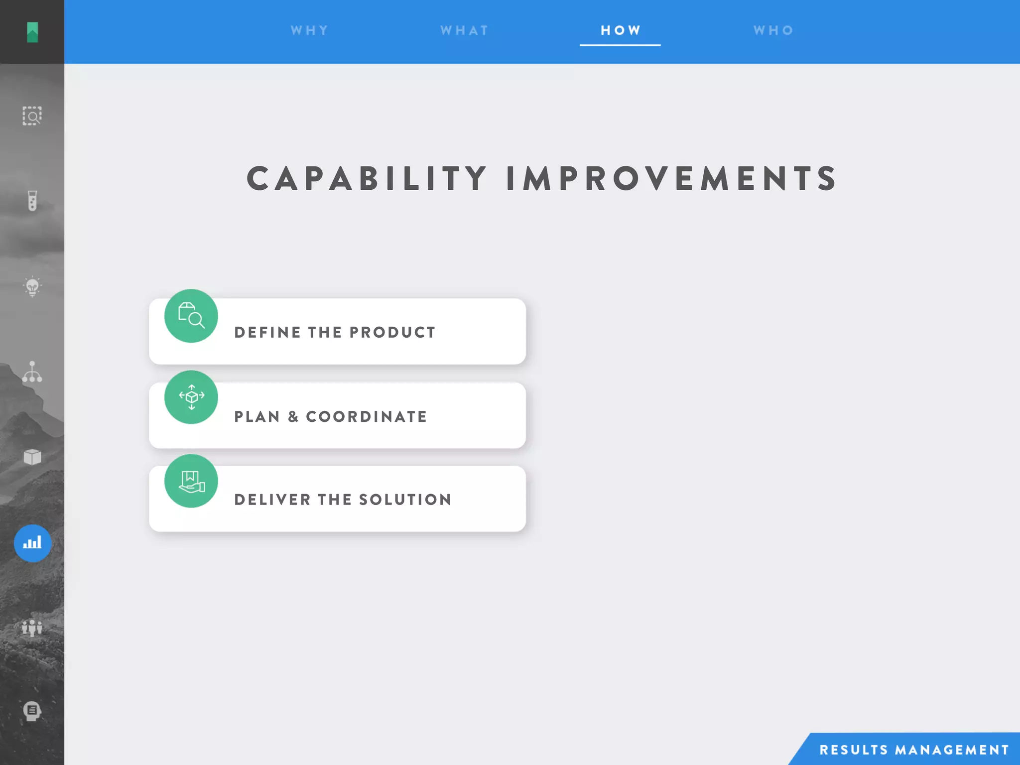 PLAN & COORDINATE
C A P A B I L I T Y I M P R O V E M E N T S
DEFINE THE PRODUCT
DELIVER THE SOLUTION
 