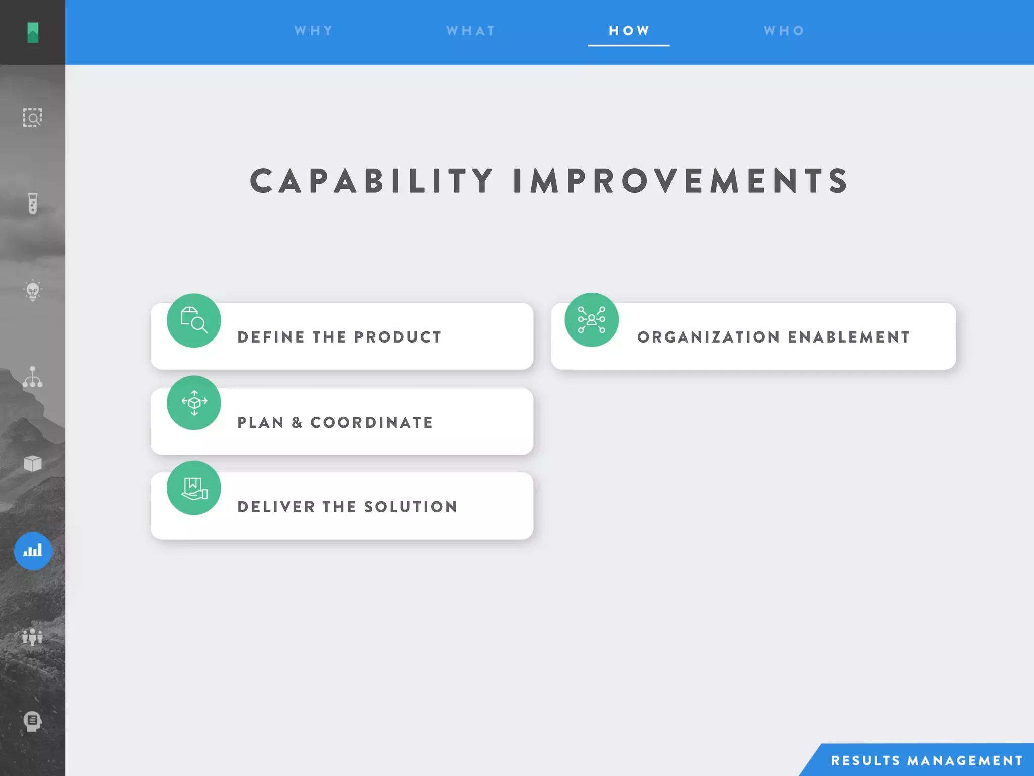ORGANIZATION ENABLEMENT
PLAN & COORDINATE
C A P A B I L I T Y I M P R O V E M E N T S
DEFINE THE PRODUCT
DELIVER THE SOLUTION
 