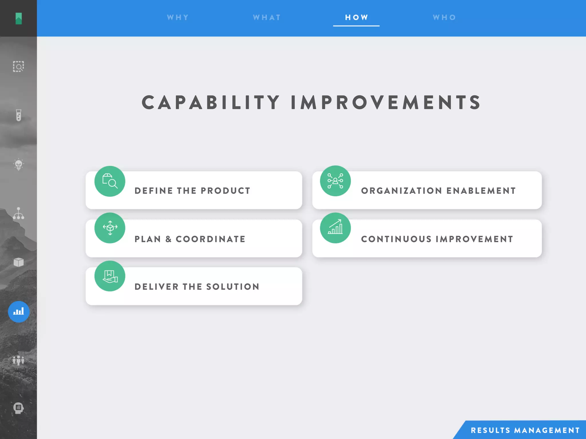 ORGANIZATION ENABLEMENT
PLAN & COORDINATE
C A P A B I L I T Y I M P R O V E M E N T S
DEFINE THE PRODUCT
DELIVER THE SOLUTION
CONTINUOUS IMPROVEMENT
 