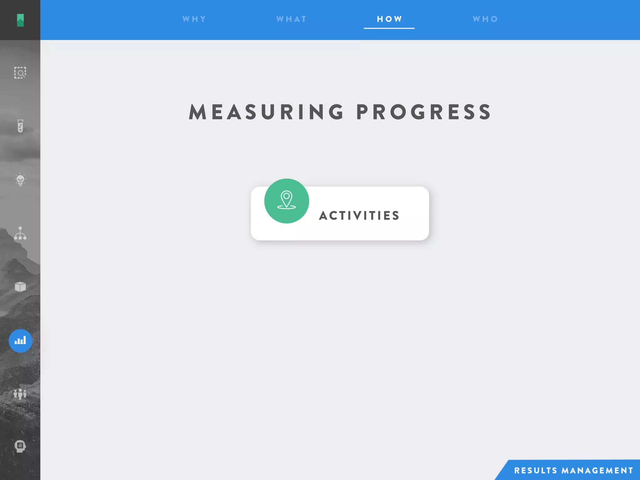 M E A S U R I N G P R O G R E S S
ACTIVITIE S
 