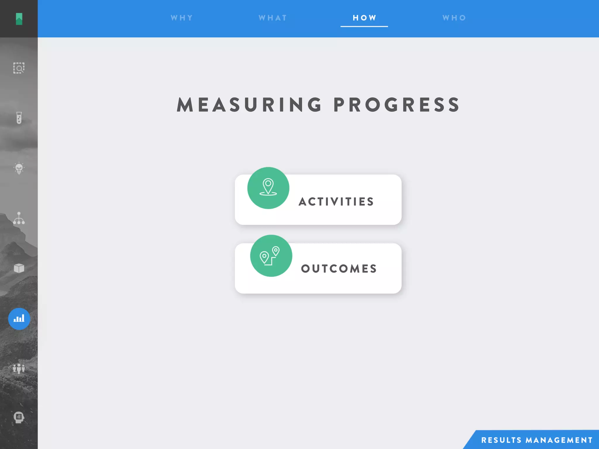 M E A S U R I N G P R O G R E S S
ACTIVITIE S
OUTCOME S
 