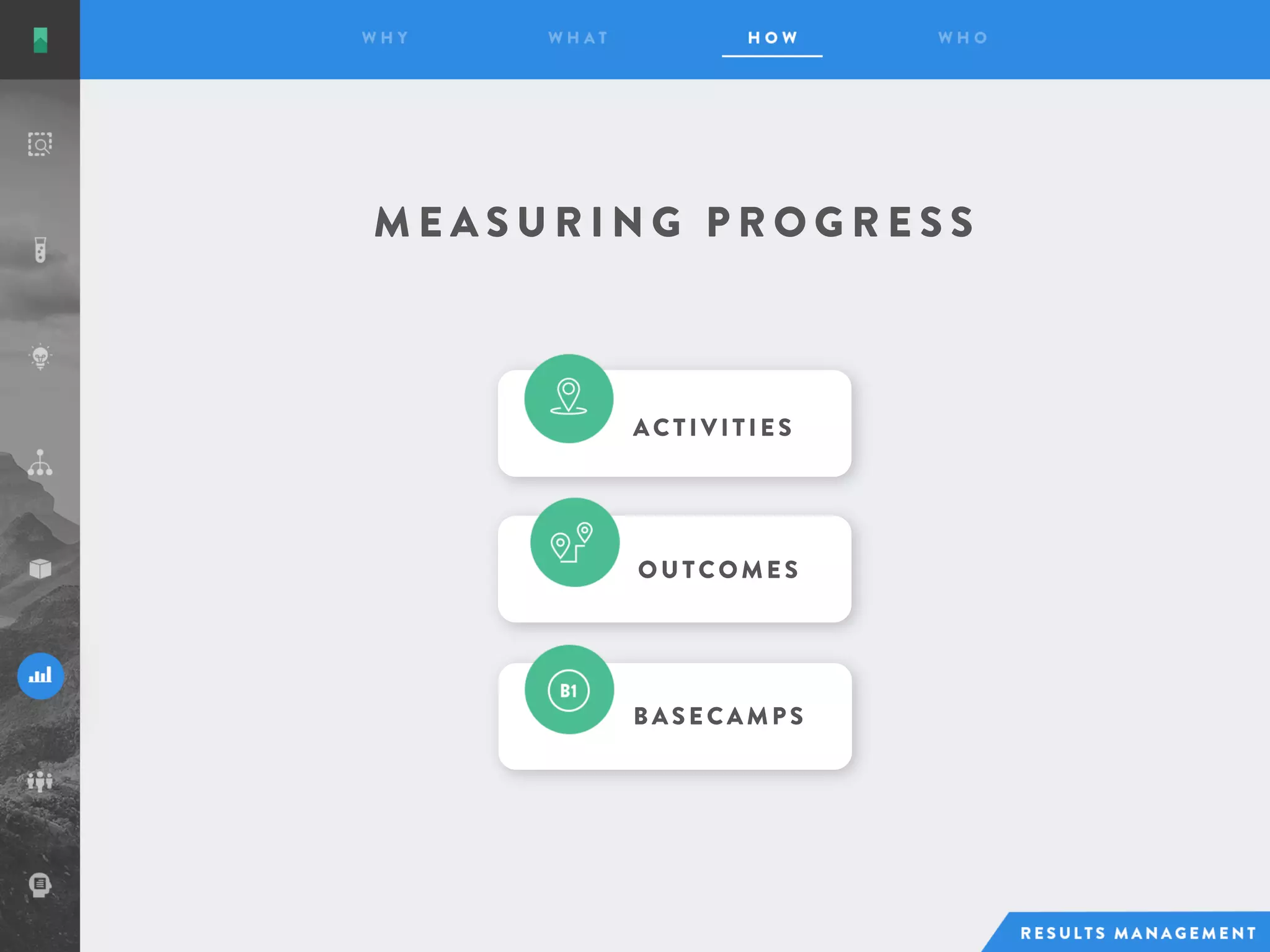 M E A S U R I N G P R O G R E S S
ACTIVITIE S
OUTCOME S
B ASE CAMPS
 