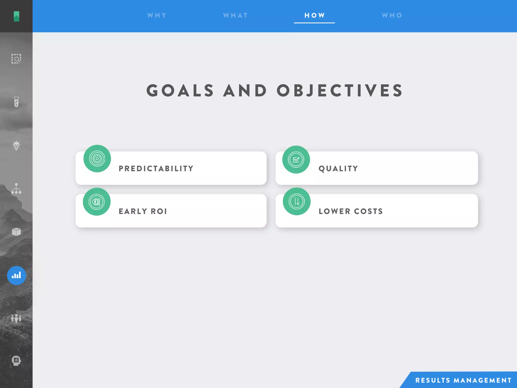 G O A L S A N D O B J E C T I V E S
PREDICTABILITY
EARLY ROI
QUALITY
LOWER COSTS
 