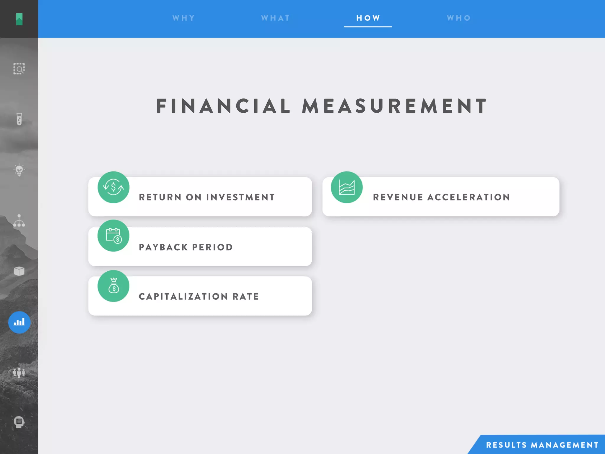 F I N A N C I A L M E A S U R E M E N T
RETURN ON INVESTMENT
PAYBACK PERIOD
CAPITALIZATION RATE
REVENUE ACCELERATION
 