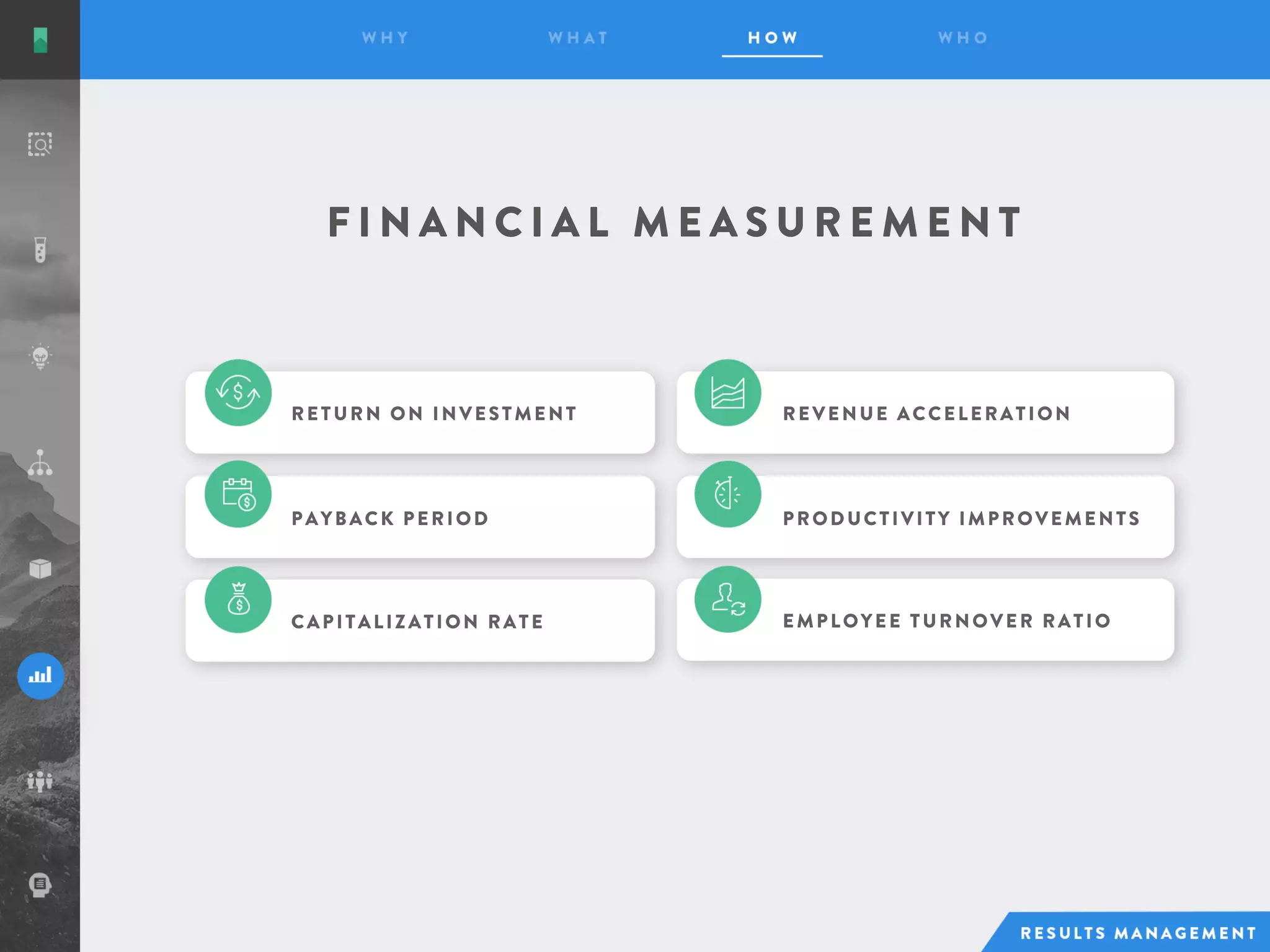 F I N A N C I A L M E A S U R E M E N T
RETURN ON INVESTMENT
PAYBACK PERIOD
CAPITALIZATION RATE
REVENUE ACCELERATION
PRODUCTIVITY IMPROVEMENTS
EMPLOYEE TURNOVER RATIO
 