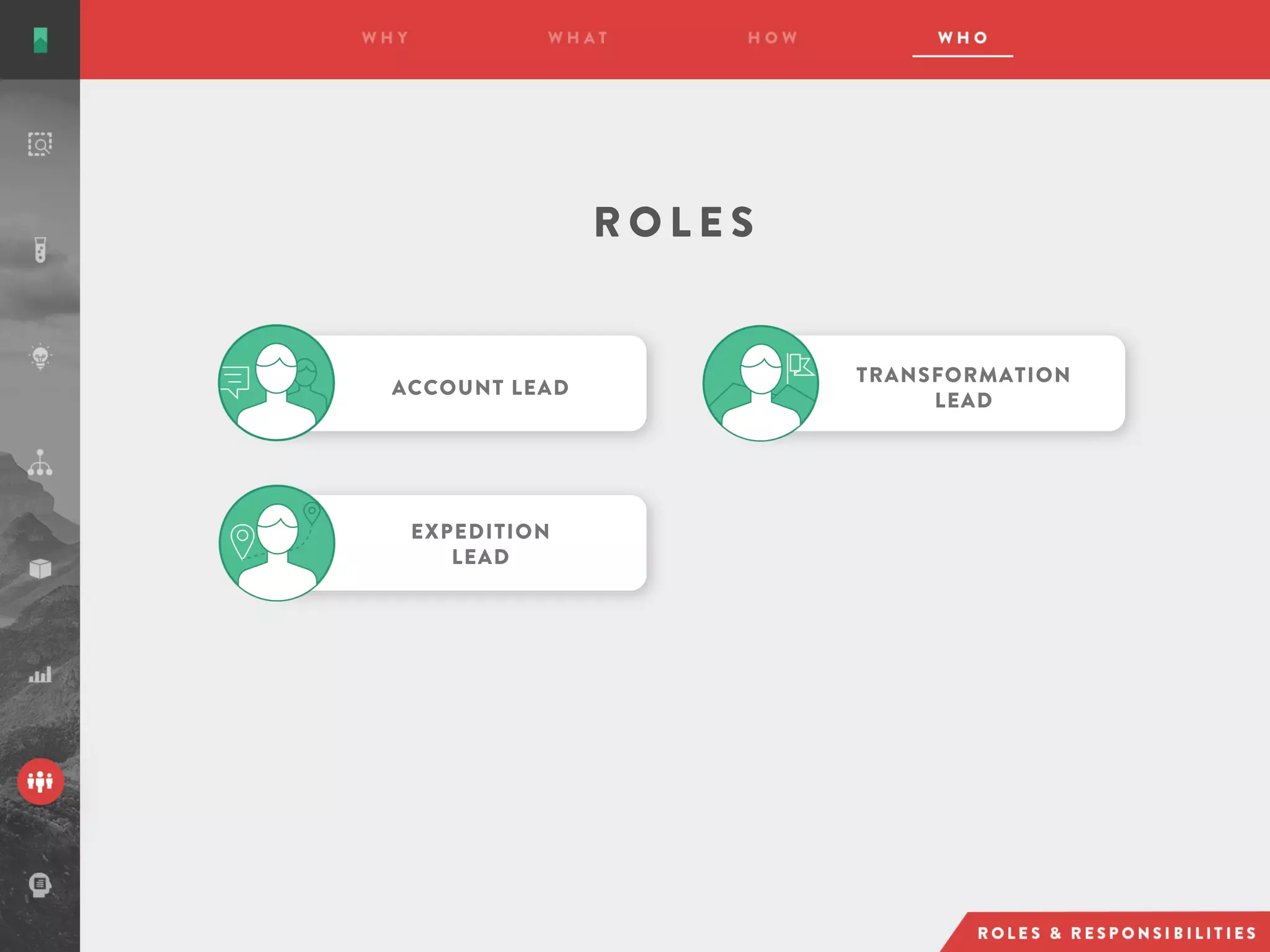 R O L E S
TRANSFORMATION
LEAD
EXPEDITION
LEAD
ACCOUNT LEAD
 