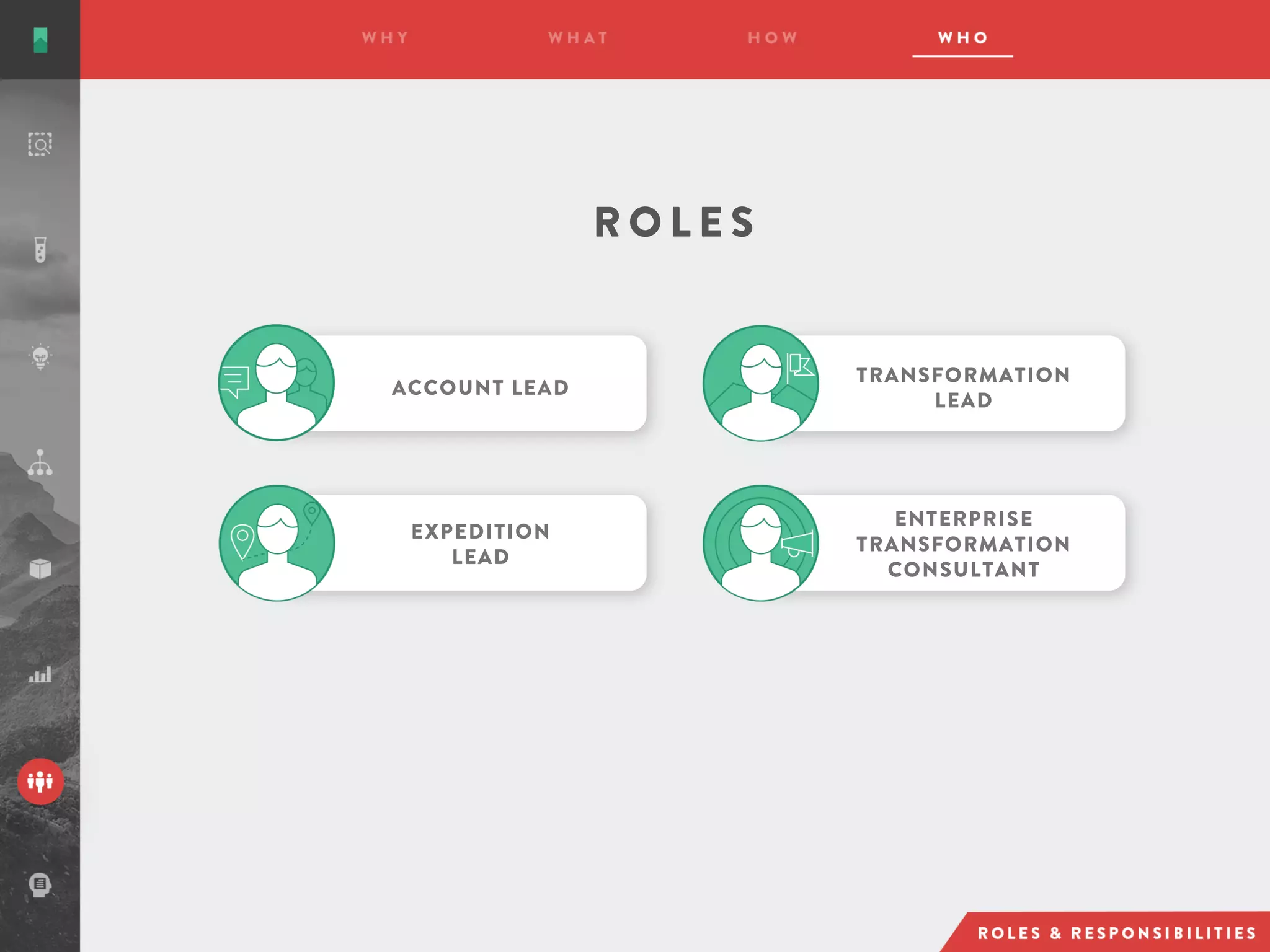 R O L E S
TRANSFORMATION
LEAD
EXPEDITION
LEAD
ENTERPRISE
TRANSFORMATION
CONSULTANT
ACCOUNT LEAD
 