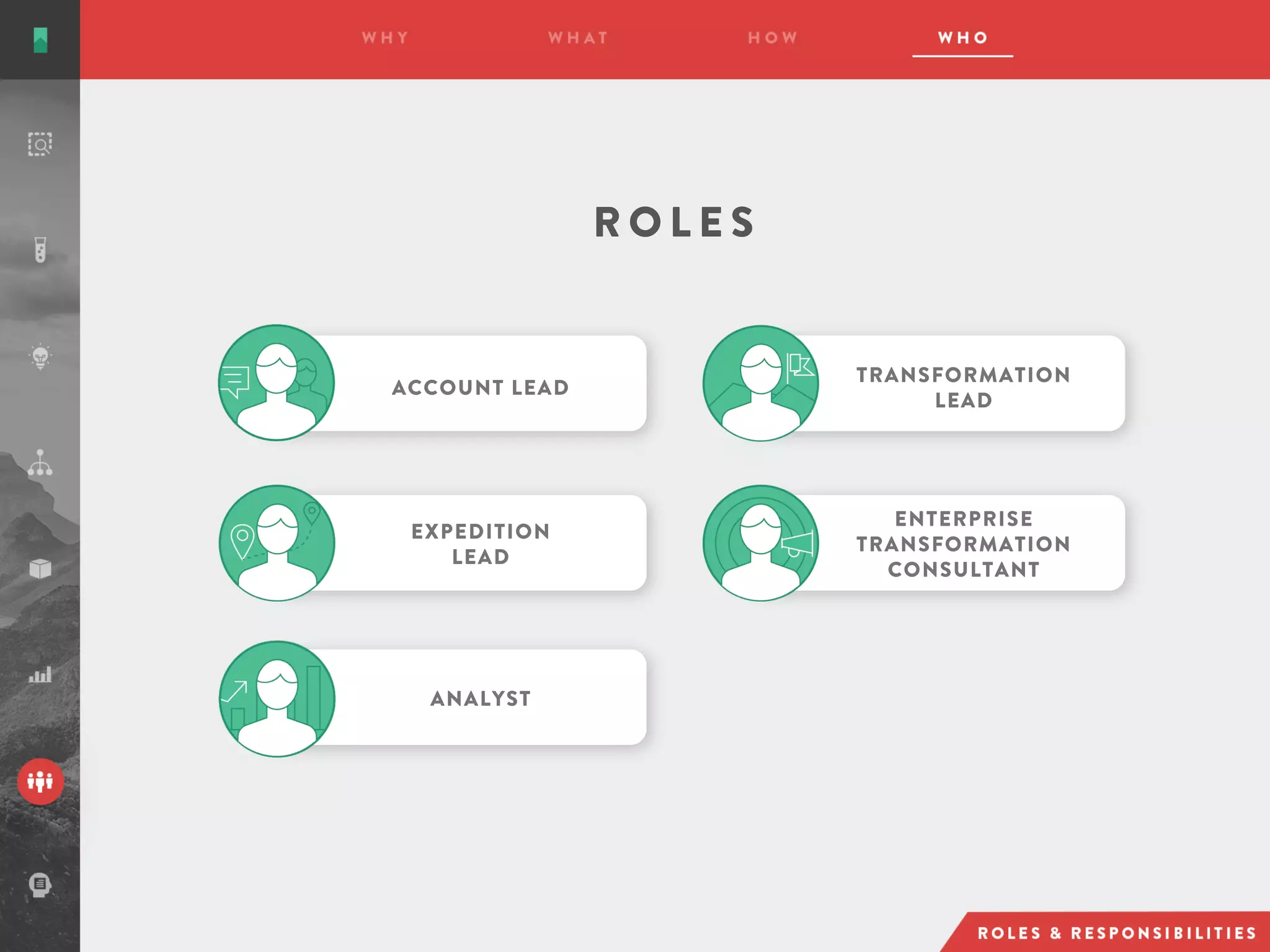 R O L E S
TRANSFORMATION
LEAD
EXPEDITION
LEAD
ENTERPRISE
TRANSFORMATION
CONSULTANT
ANALYST
ACCOUNT LEAD
 