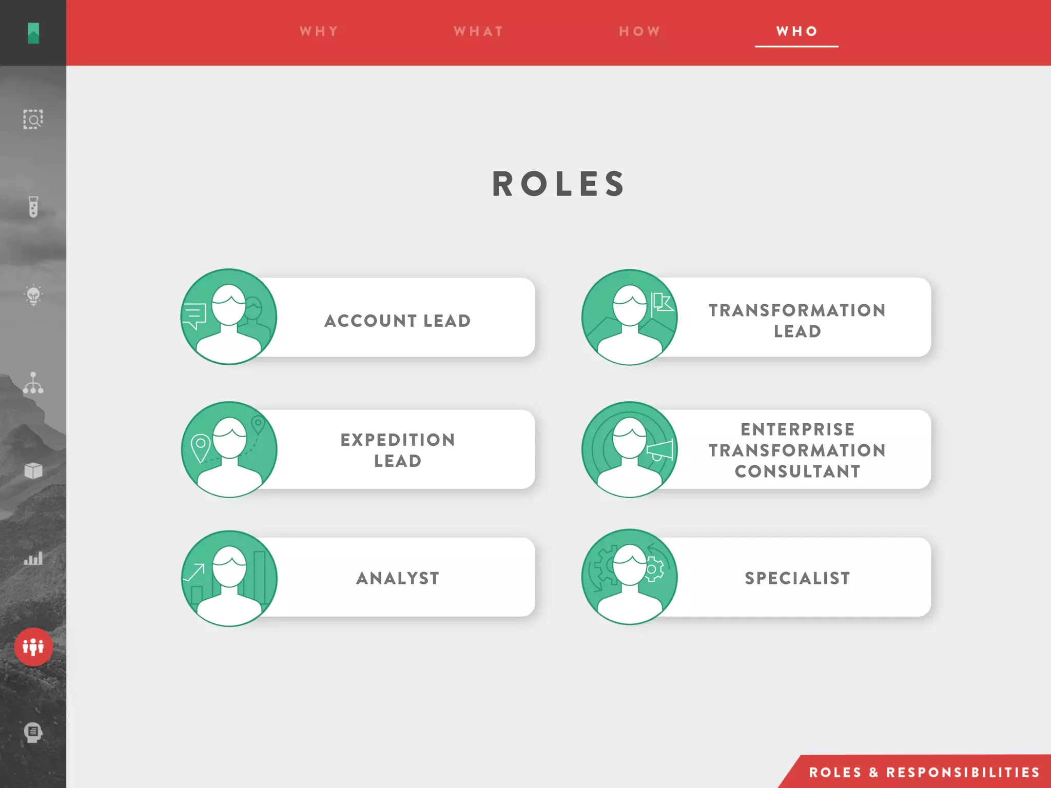 R O L E S
TRANSFORMATION
LEAD
EXPEDITION
LEAD
ENTERPRISE
TRANSFORMATION
CONSULTANT
ANALYST SPECIALIST
ACCOUNT LEAD
 