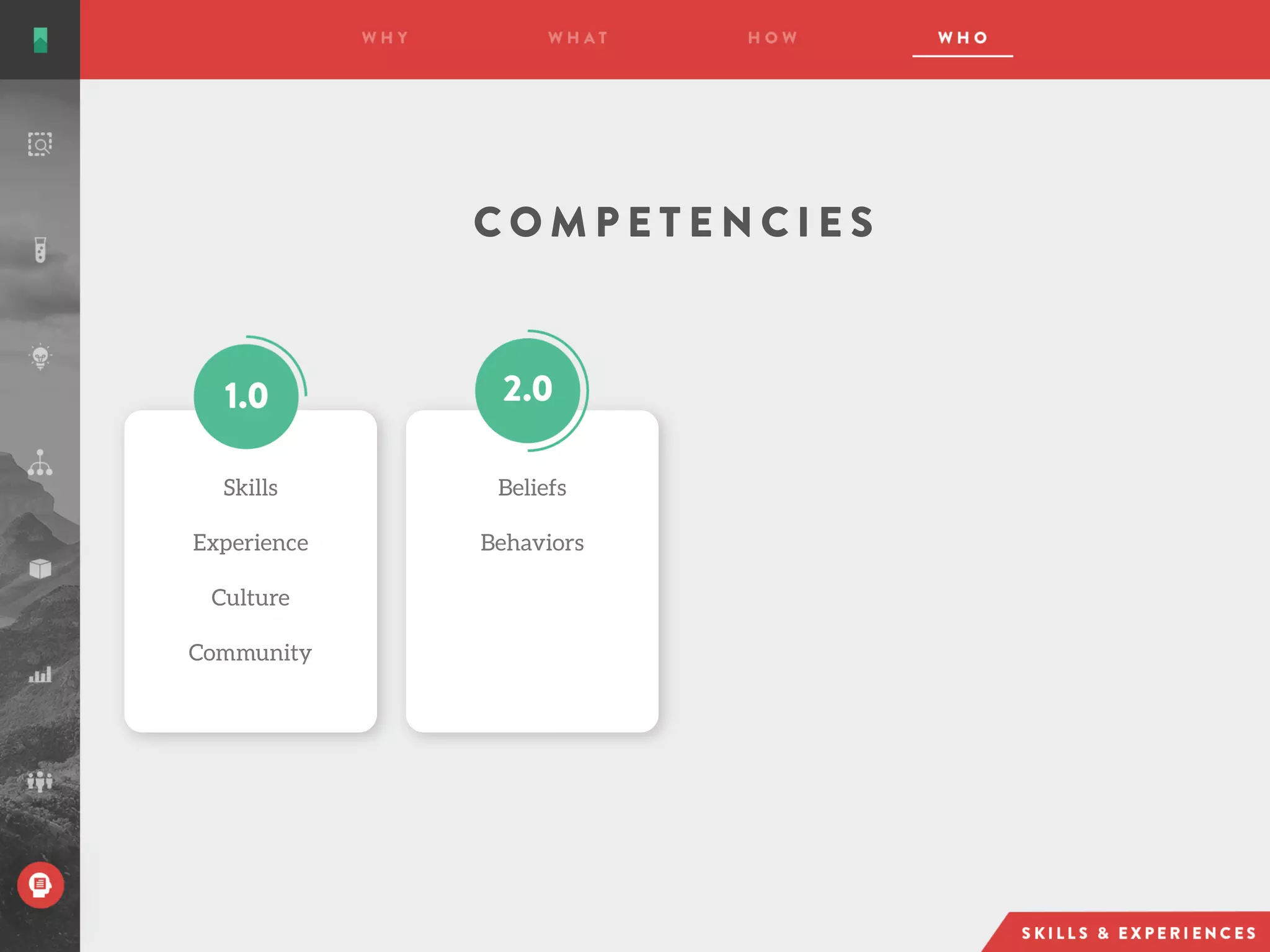 C O M P E T E N C I E S
Skills
Experience
Culture
Community
Beliefs
Behaviors
 