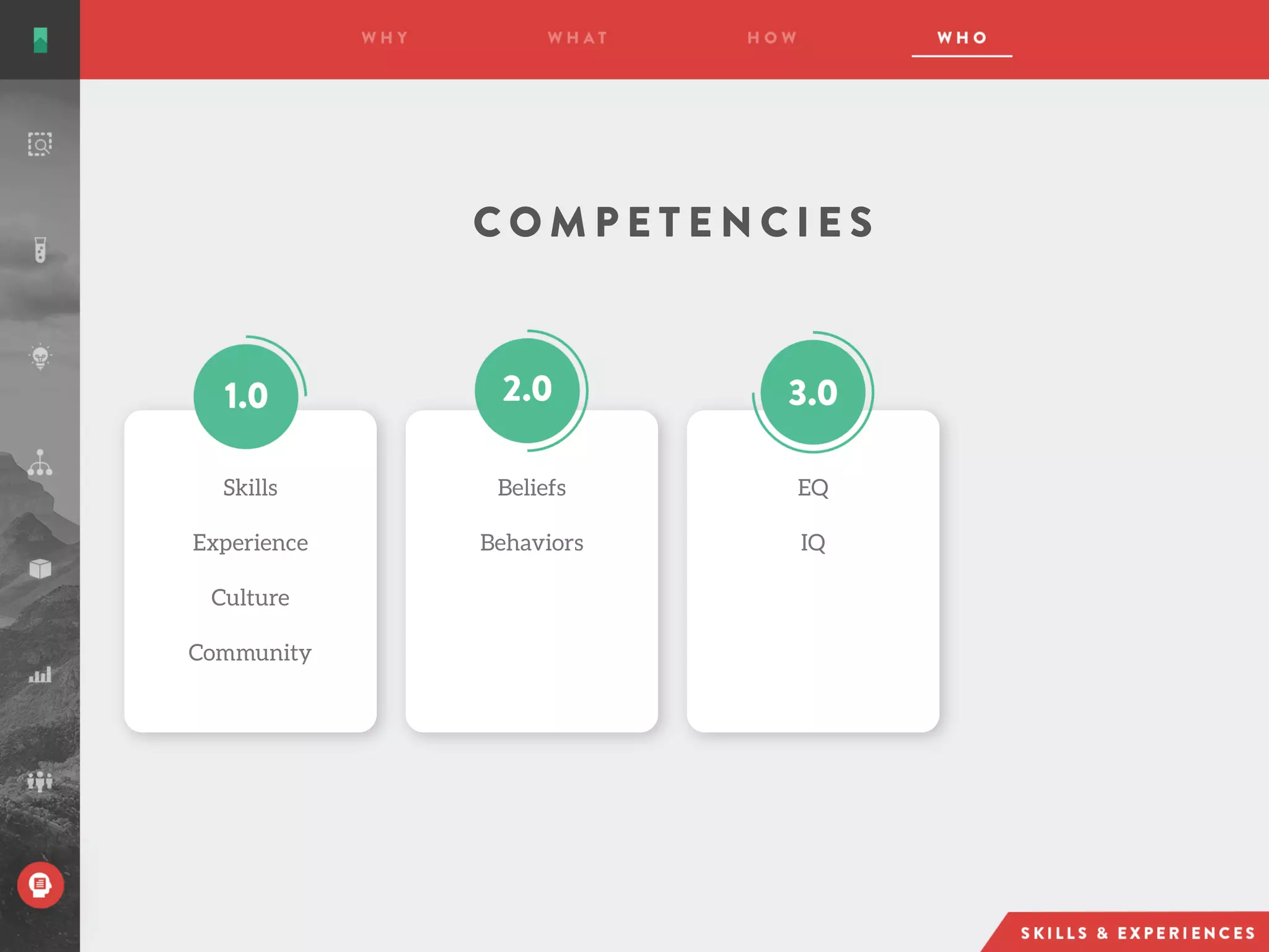C O M P E T E N C I E S
Skills
Experience
Culture
Community
Beliefs
Behaviors
EQ
IQ
 