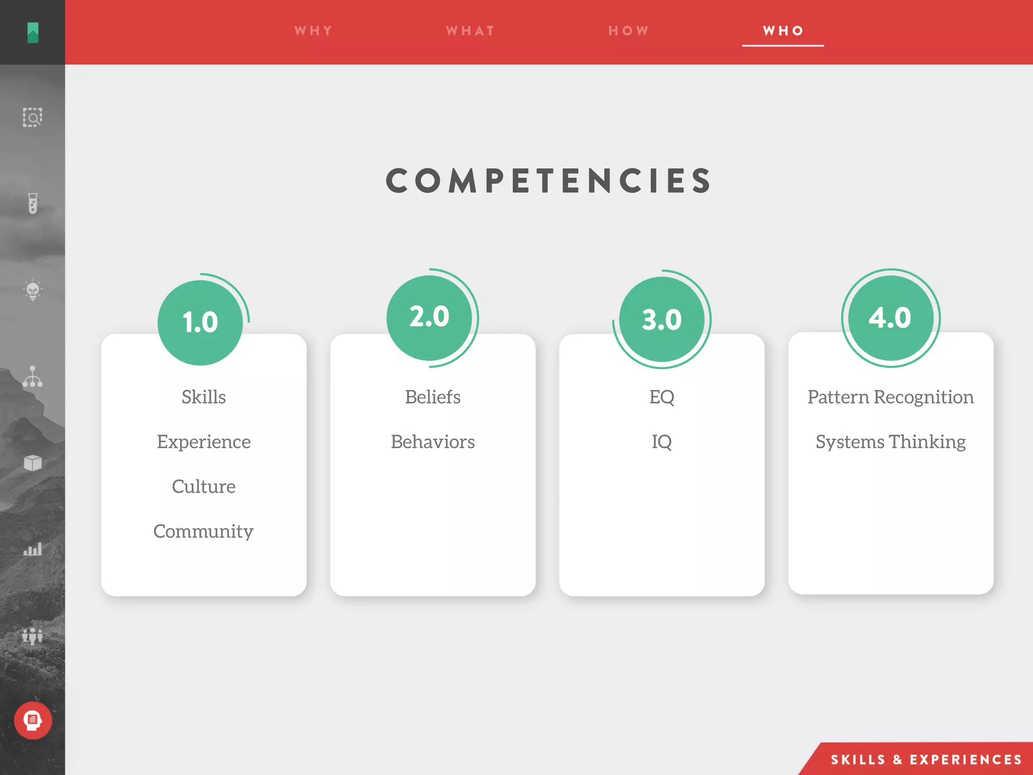 C O M P E T E N C I E S
Skills
Experience
Culture
Community
Beliefs
Behaviors
EQ
IQ
Pattern Recognition
Systems Thinking
 