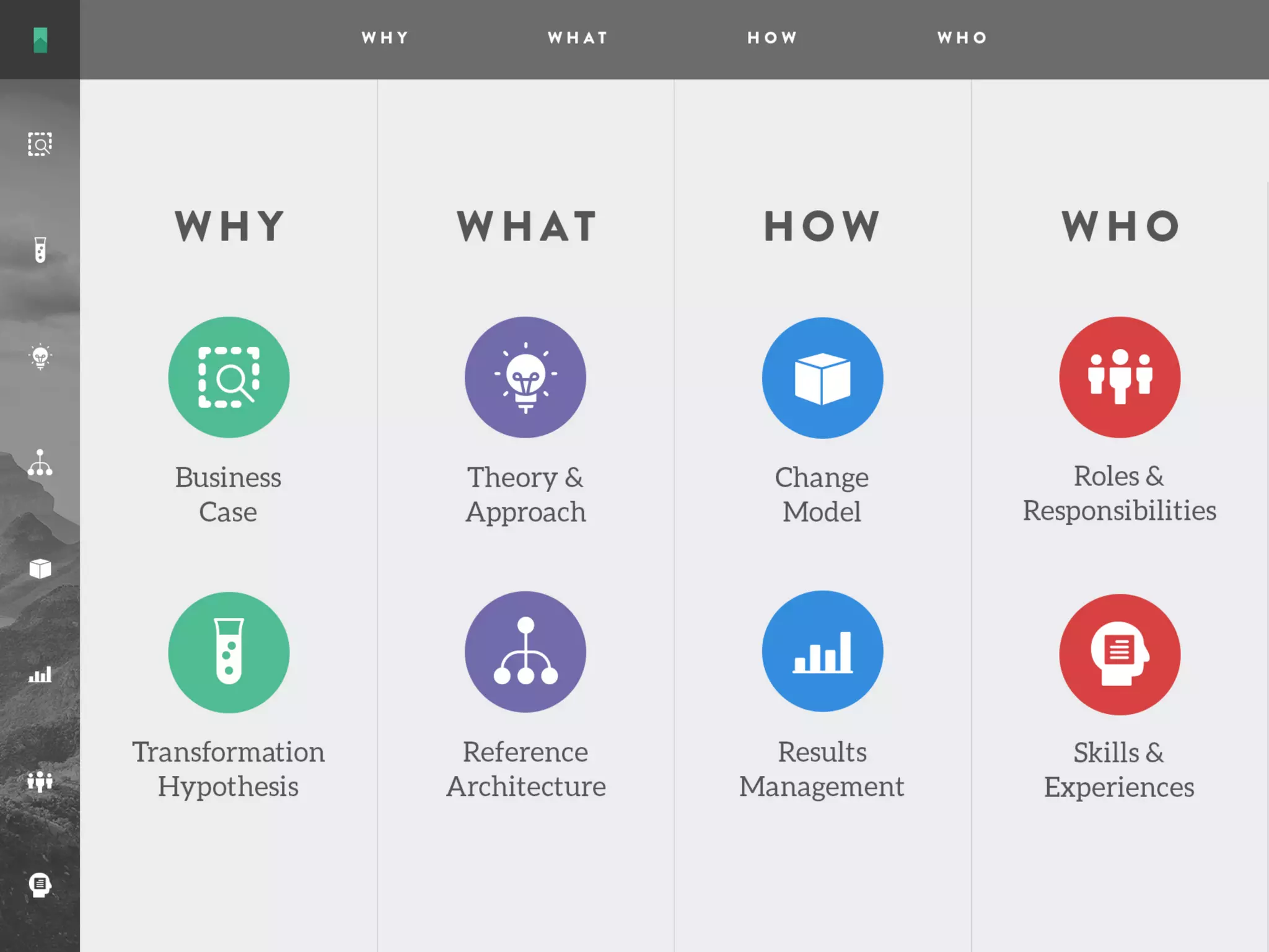 Agile Transformation v1.27