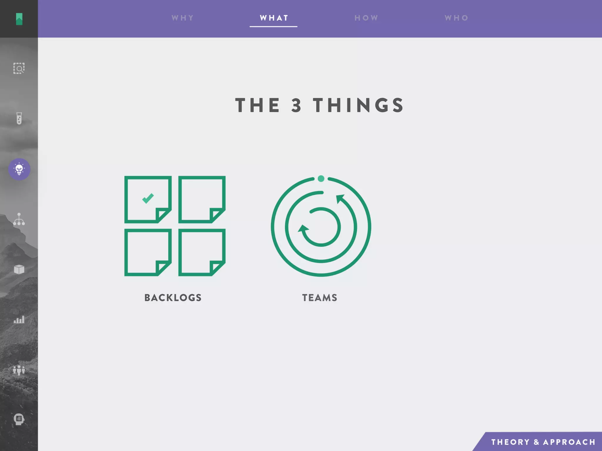 T H E 3 T H I N G S
BACKLOGS TEAMS
 